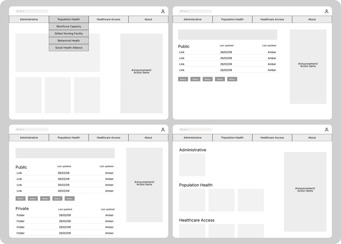 Mid-fidelity wireframe set, four screens showing navigation and Public/Private structure